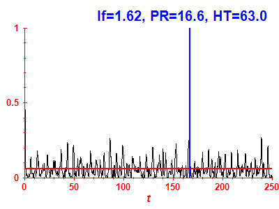 Survival probability